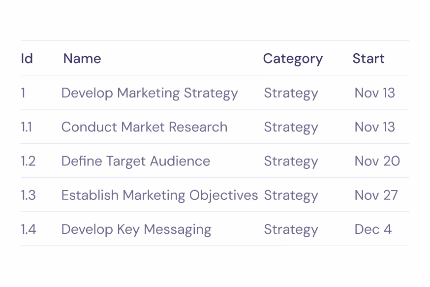 Instagantt will Generate Tasks & Subtasks
