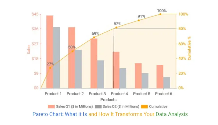 Diagramme de Pareto : ce que c'est et comment il transforme votre analyse de données