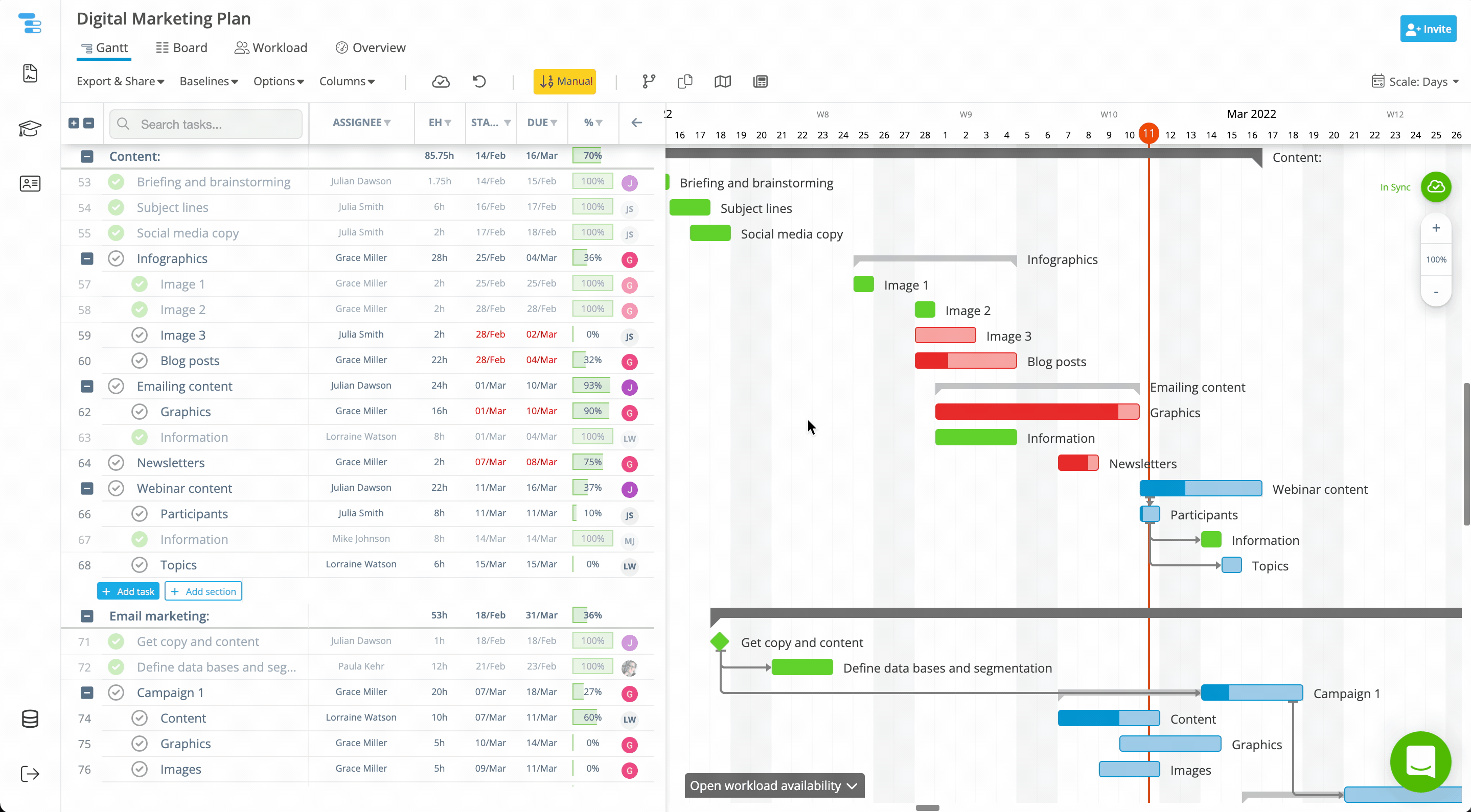 Example: Team workload in Gantt view