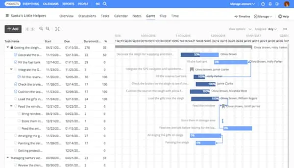 9. ProofHub — Best for Flat-Rate Team Management