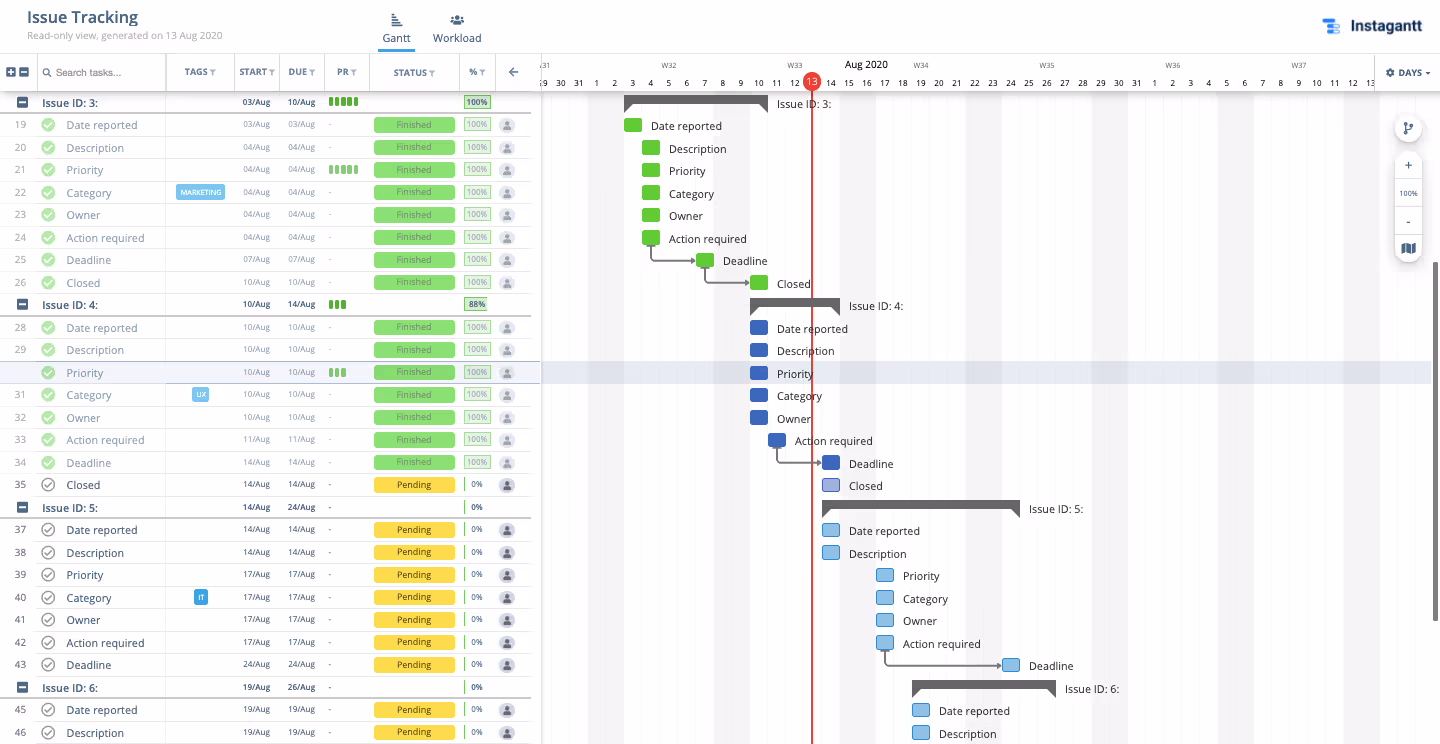 Annual Planning Template